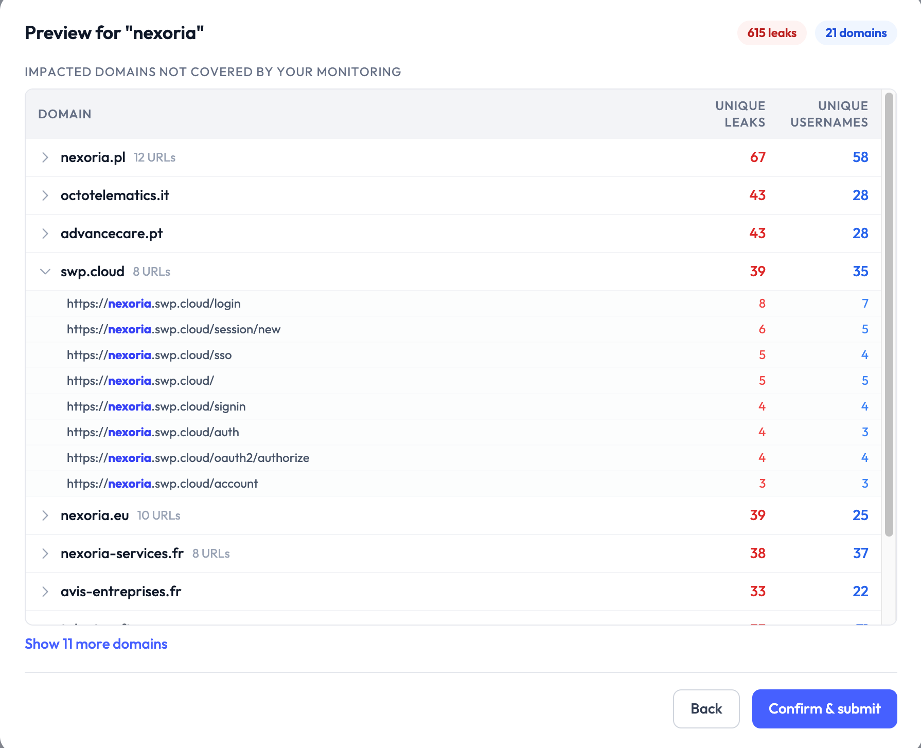 Keyword Insight - détection sur domaines tiers