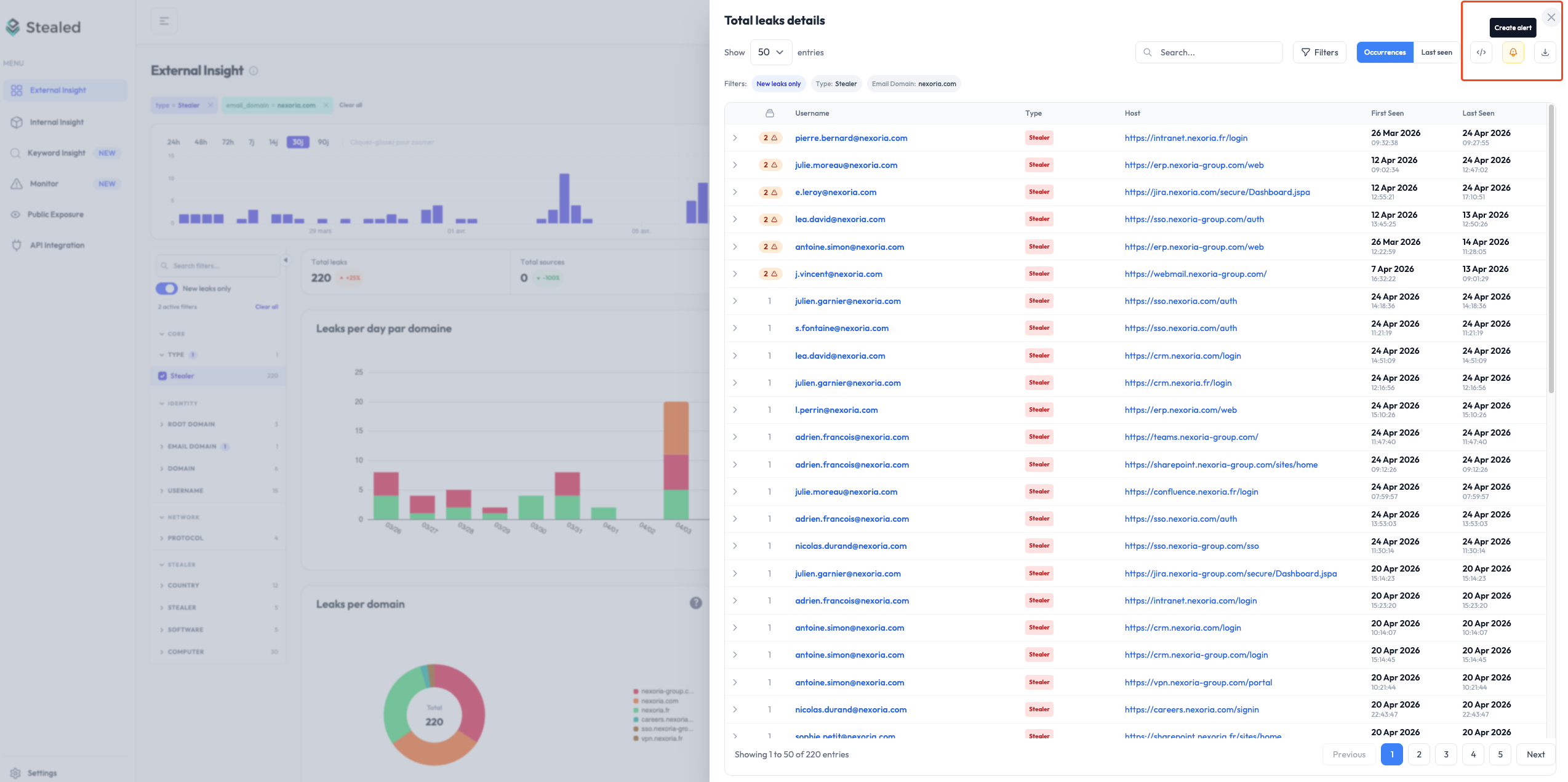 Création d'un monitor depuis la page External Insight, avec le bouton "Create Alert" et l'aperçu des leaks correspondants