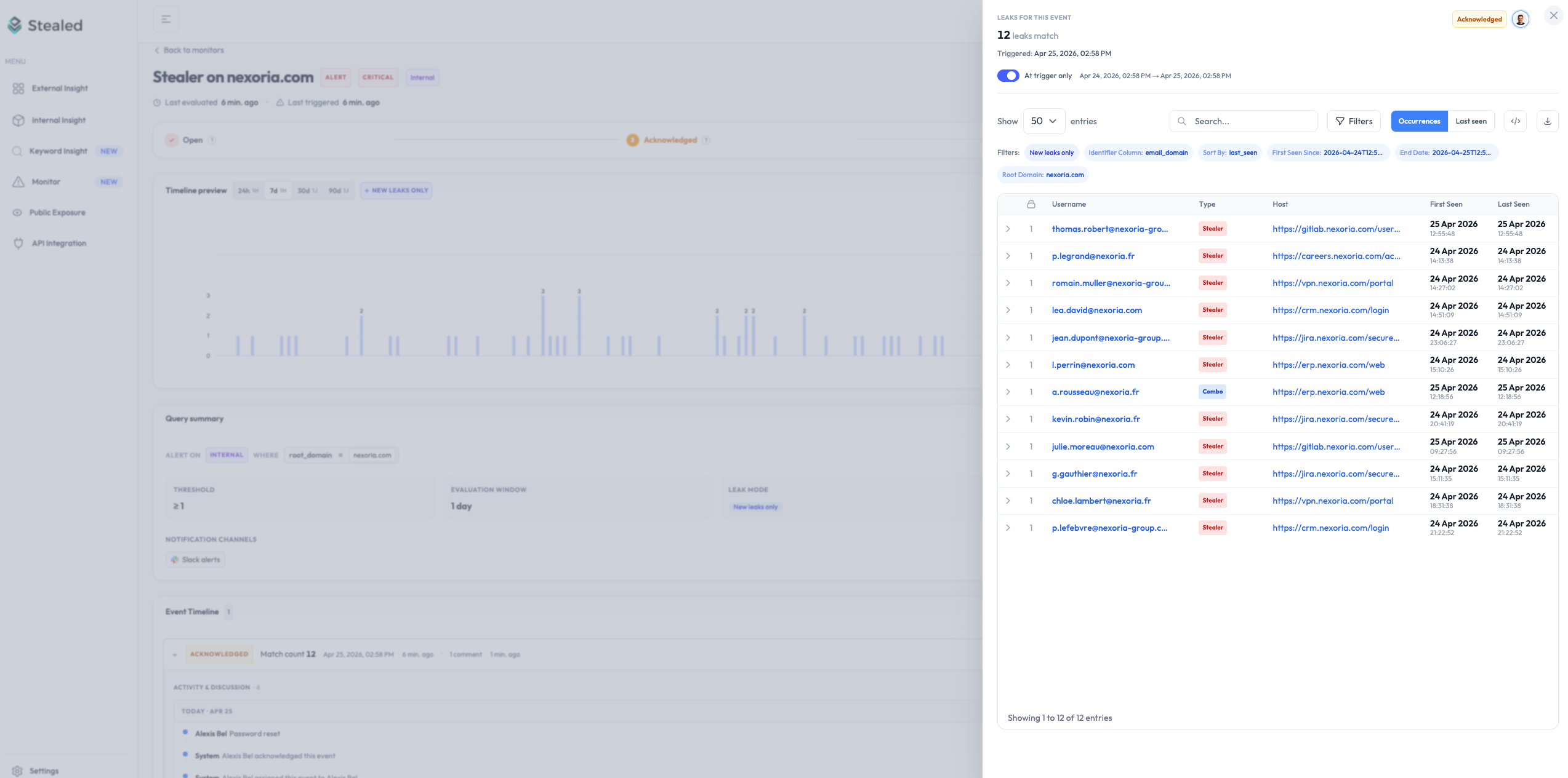 Prévisualisation des leaks d'un événement Stealer avec les deux onglets et la timeline d'activité