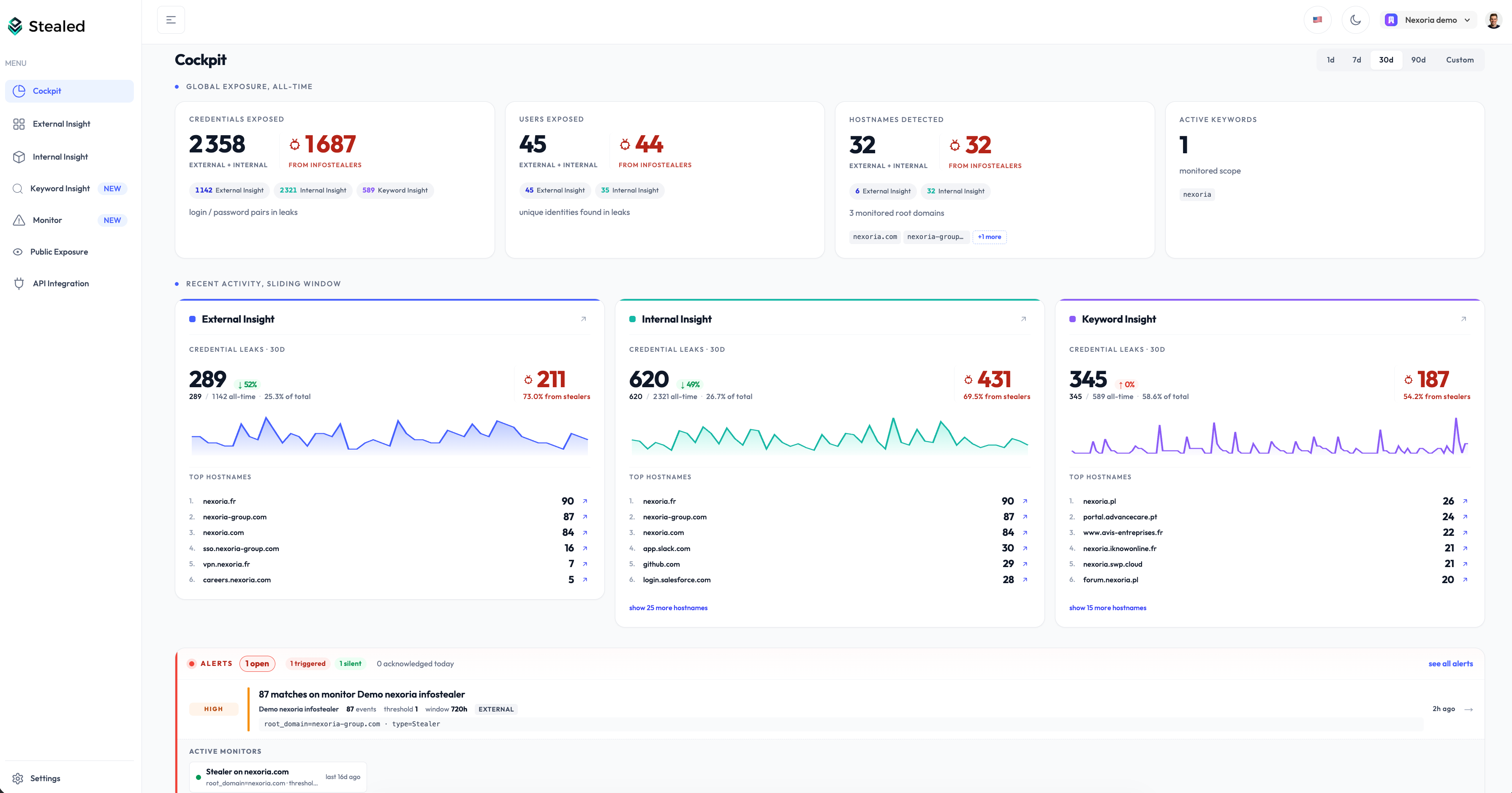 Page d'accueil Cockpit Stealed : sélecteur de période, KPI Global Exposure, Recent Activity par scope, Alertes et Active Monitors