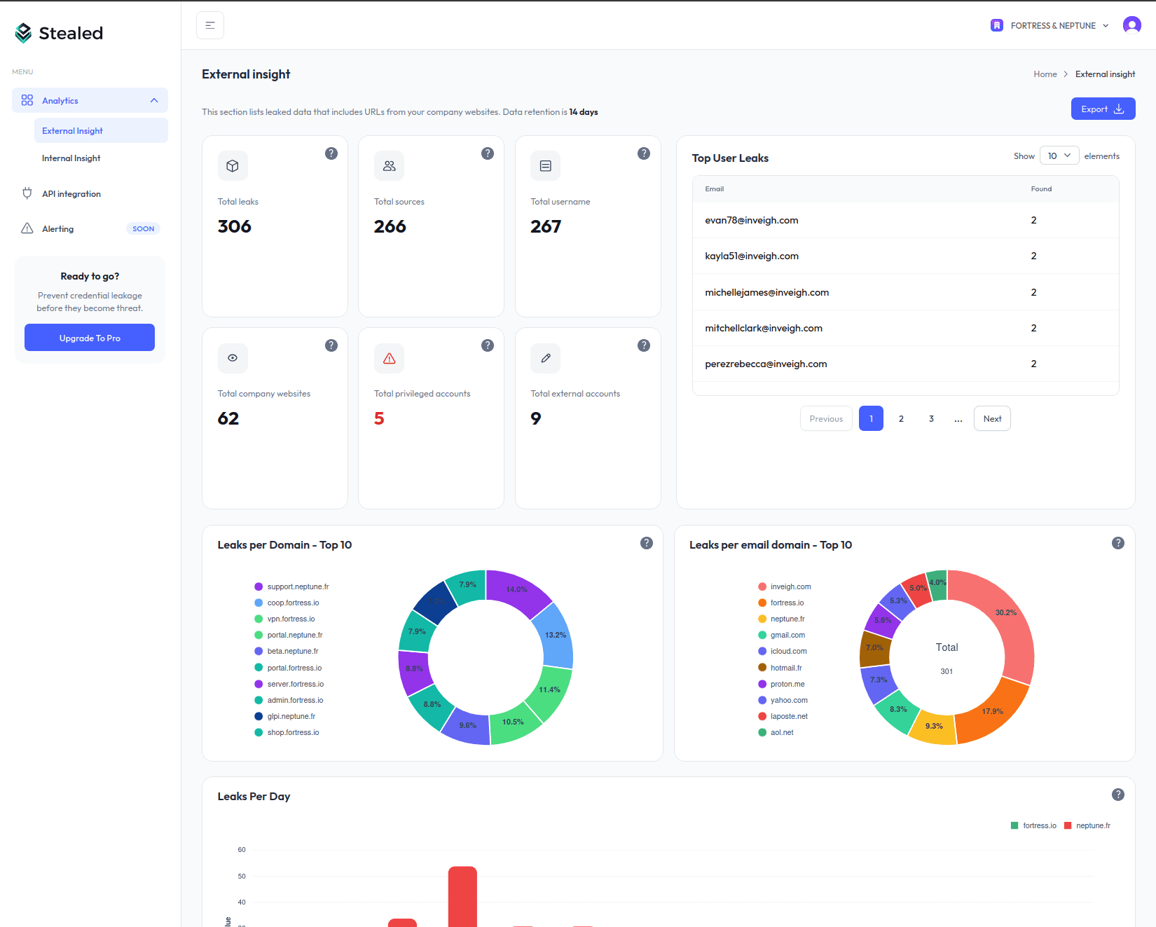 Interface du dashboard Stealed